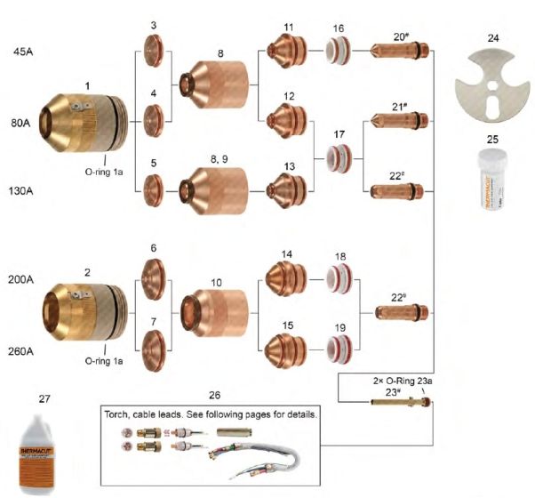 HPR 130® & 260® - For Stainless Steel Applications