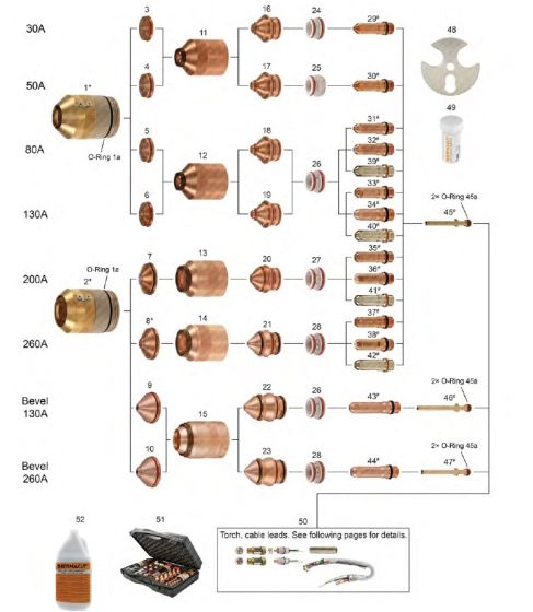 HPR 130® & 260® - For Mild Steel Applications