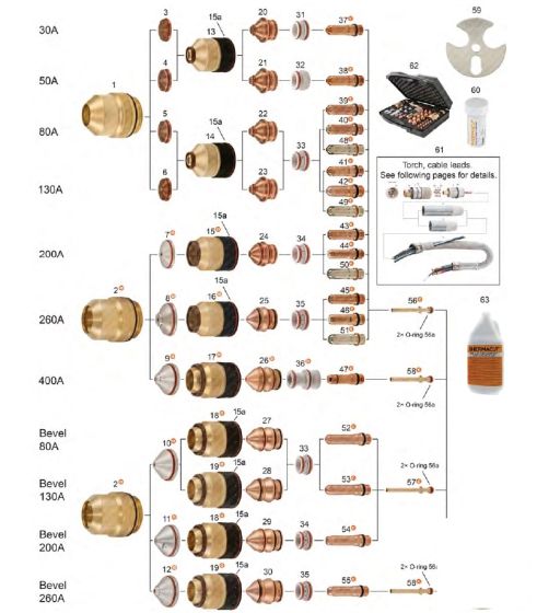 HPRXD 130®, 260®, 400XD® - For Mild Steel Applications