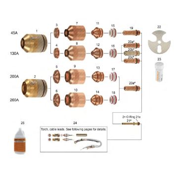 HPRXD 130®, 260®, 400XD® - For Aluminum Applications