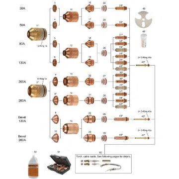 HPR 130® & 260® - For Mild Steel Applications