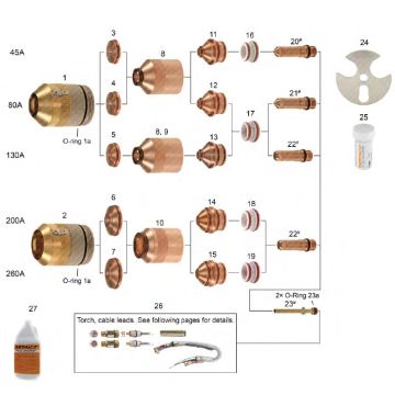 HPR 130® & 260® - For Stainless Steel Applications