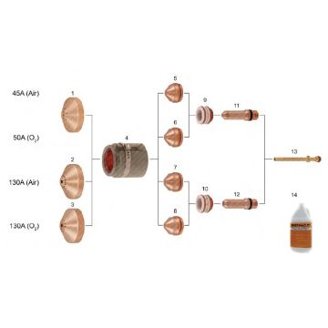 HSD 130®- MIld Steel Applications