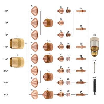 Kaliburn® - For Mild Steel Applications