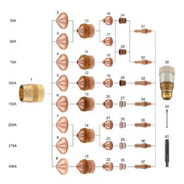 Kaliburn® - For Stainless Steel Applications