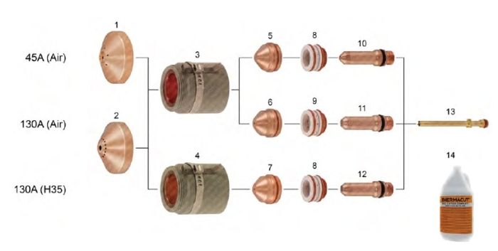 HSD 130®- For Aluminum Applications