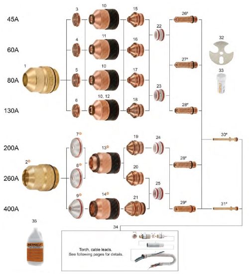 HPRXD 130®, 260®, 400XD® - For Stainless Steel Applications