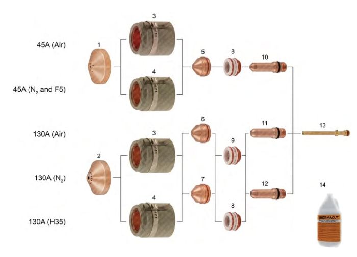 HSD 130® For Stainless Steel Applications