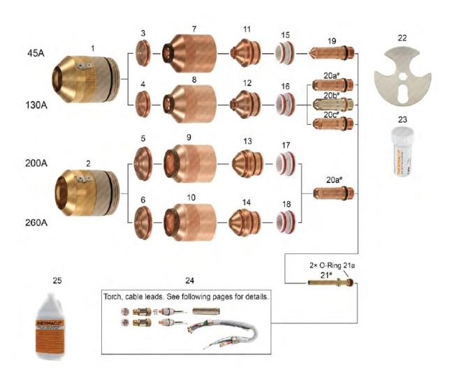HPRXD 130®, 260®, 400XD® - For Aluminum Applications